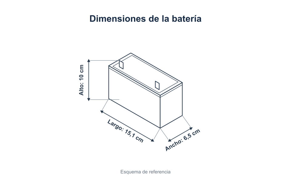 Esquema de batería: largo 15,1 cm, ancho 6,5 cm y alto 10 cm.
