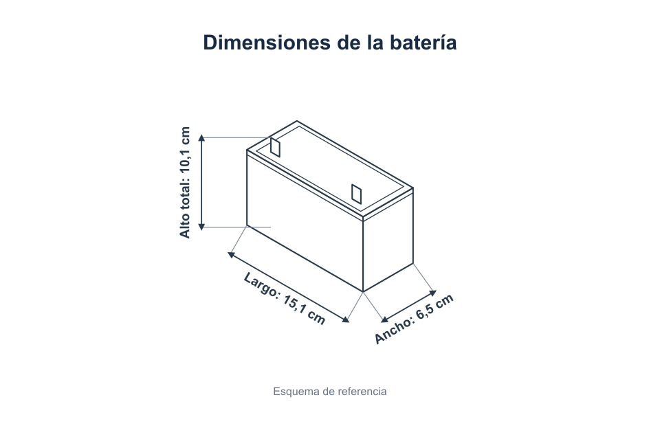Esquema de batería: largo 15,1 cm, ancho 6,5 cm y alto total 10,1 cm.