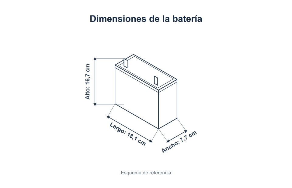 Esquema de batería: largo 18,1 cm, ancho 7,7 cm y alto 16,7 cm.
