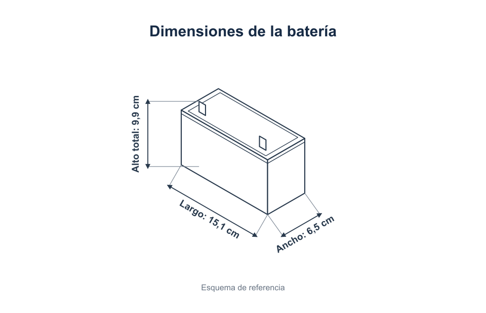 Esquema de batería: largo 15,1 cm, ancho 6,5 cm y alto total 9,9 cm.