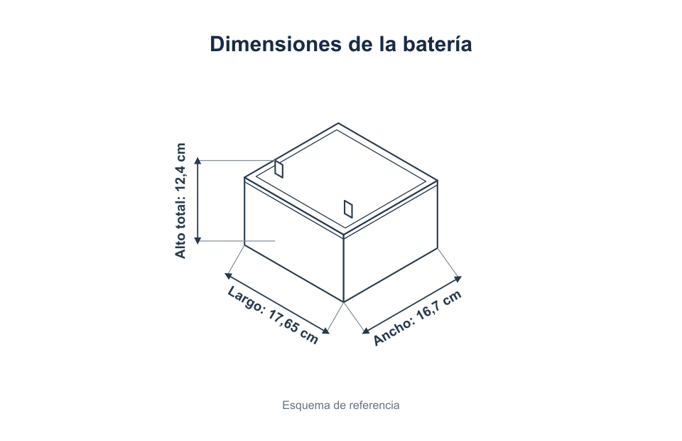 Esquema de batería: largo 17,65 cm, ancho 16,7 cm y alto total 12,4 cm.